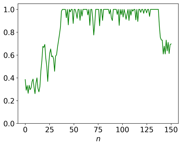 Figure 1 : Simulation d’une chaîne de Markov à sauts flous de longueur 150 (les sauts durs étant ‘0.0’ et ‘1.0’).